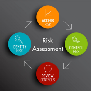 Risk Assessment and Management