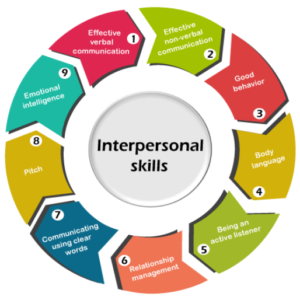 Interpersonal Skills